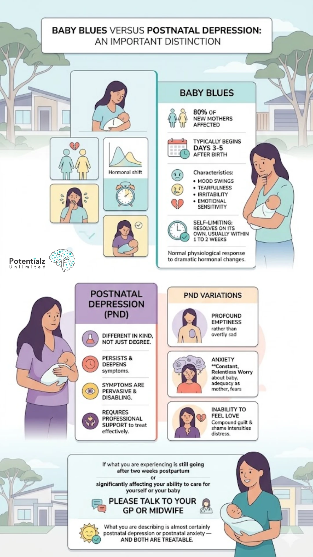 Exploring the Distinction: Understanding Baby Blues vs. Postnatal Depression—A Visual Guide to Recognizing Symptoms, Identifying Duration, and Encouraging Professional Support for New Mothers.